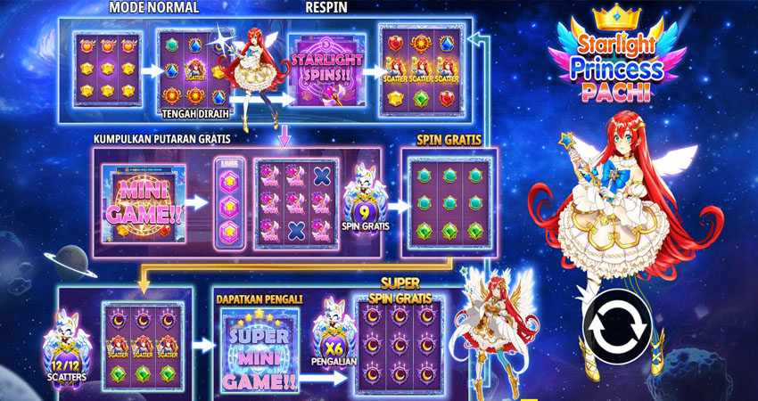 Rahasia di Balik Popularitas Slot Demo Gacor Tayo4d